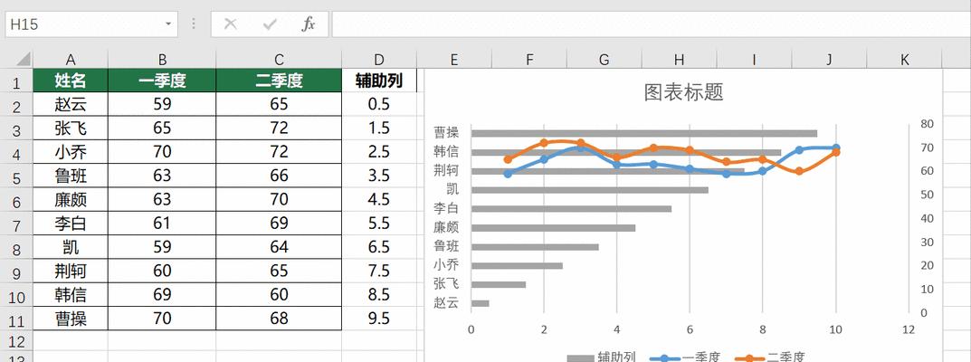 用Excel制作折线图的简易方法（快速学习Excel制作折线图的技巧）