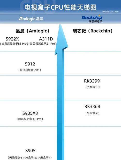 电脑CPU占用过高的解决方法（有效降低CPU占用率）