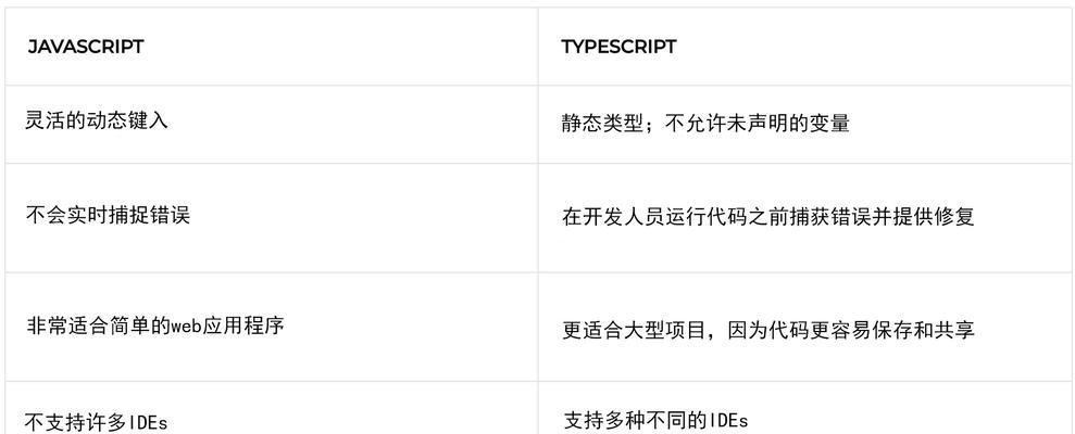 强类型语言（探究强类型语言的特点和优势）