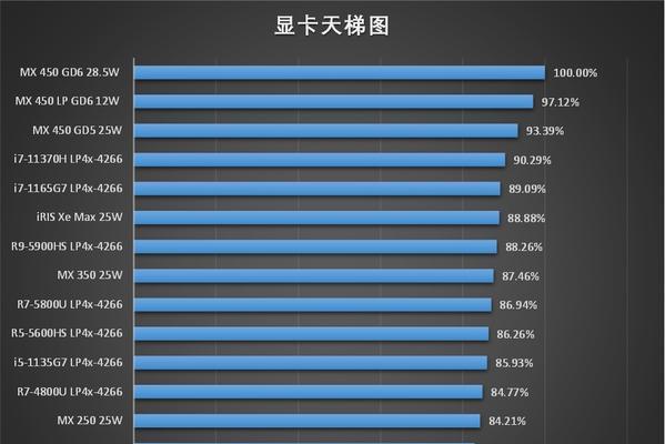 2024年笔记本电脑排行榜及价格（探索2024年最佳笔记本电脑）