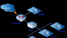 防火墙的5个基本功能及其重要性（了解防火墙的关键功能）