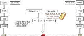 防火墙的5个基本功能及其重要性（了解防火墙的关键功能）