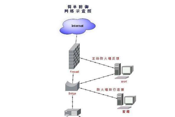 防火墙技术（深入探索防火墙技术的原理与应用）