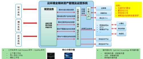 从基础管理角度提升工作效率（掌握关键技巧提高组织运营的效果）