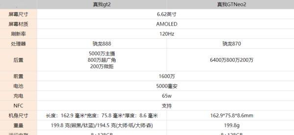 苹果手机参数对比大全（从性能到摄像）