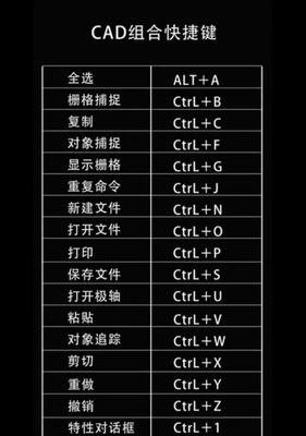 如何快速启动进入BIOS（掌握BIOS快捷键）