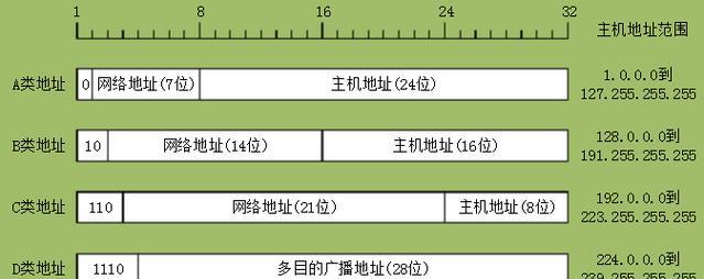 揭秘IP地址查询的精确位置（了解IP地址的定位技术和应用场景）