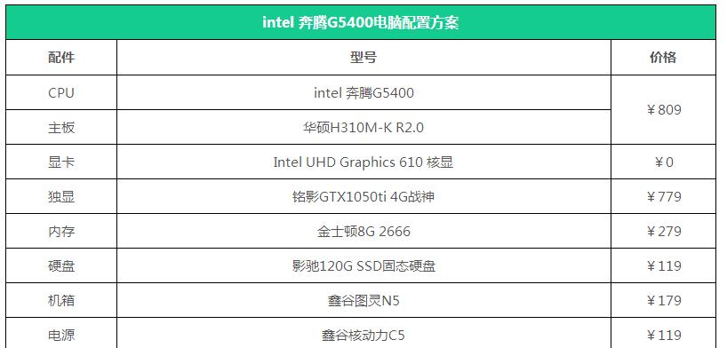 2024年性价比高的组装电脑配置清单（探索最佳配置）