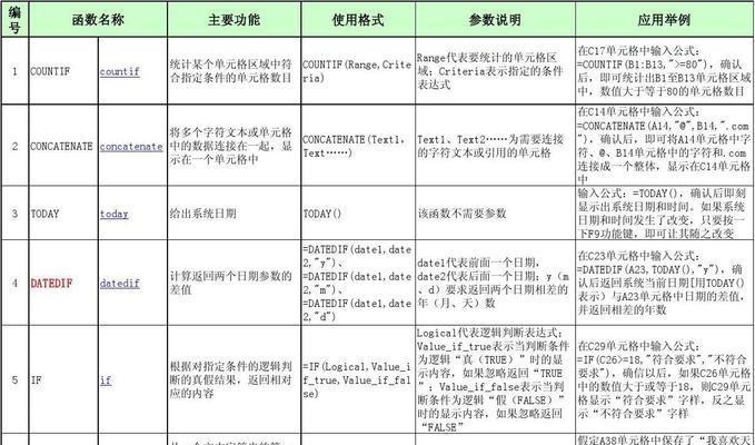 Excel常用函数及用法详解（掌握Excel常用函数）