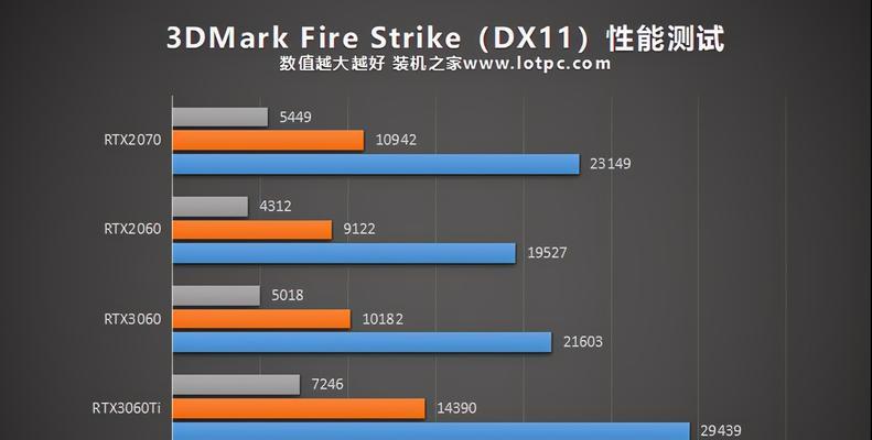 2024年最佳显卡排名（揭秘最强显卡榜单）