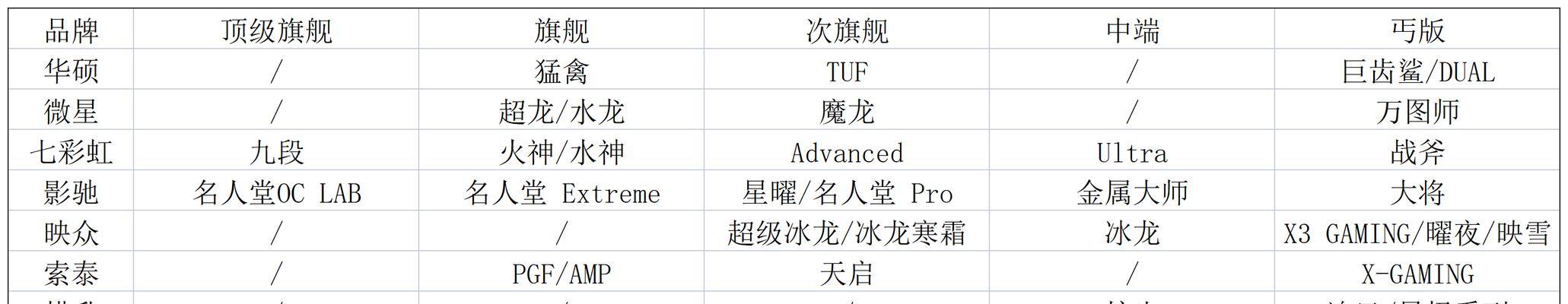 2024年独立显卡型号排名及性能解析（探索未来）