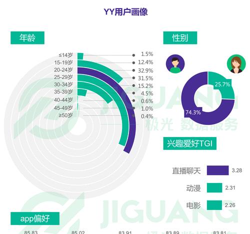 免费直播大数据查询平台（一键查询）