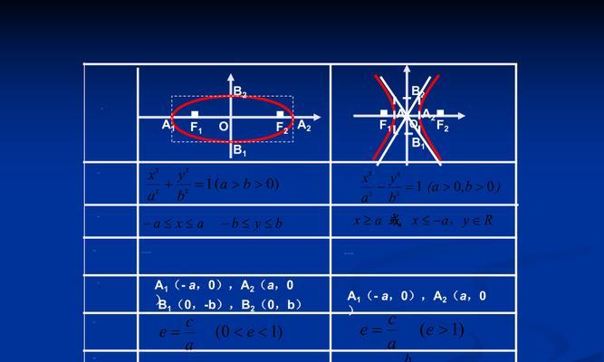 探索高中数学双曲线公式的奥秘（解读双曲线的特性与应用）