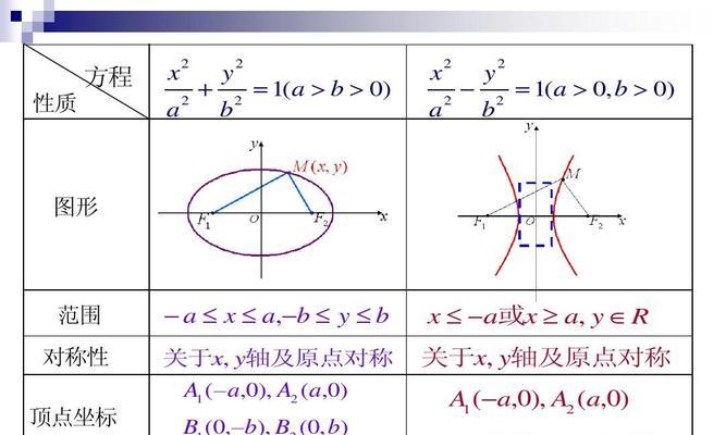 探索高中数学双曲线公式的奥秘（解读双曲线的特性与应用）