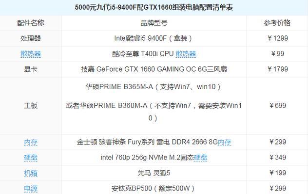 个人电脑配置清单与性能参数详解（选择个人电脑配置的关键和性能提升的方法）