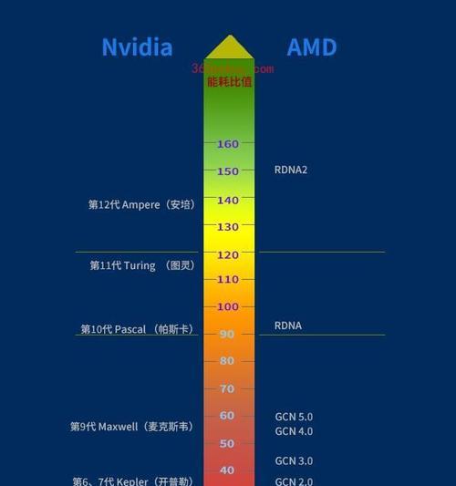 2024年最新显卡性能排行榜（揭秘当下最强显卡）