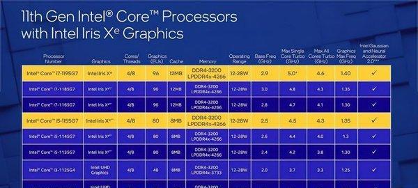 英特尔最新款处理器（突破性能极限）
