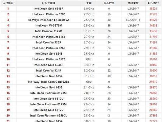 英特尔最新款处理器（突破性能极限）