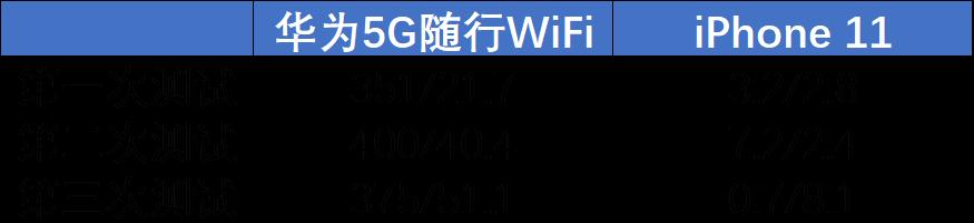 无线网卡功能解析——连接你的网络世界（一文带你了解无线网卡的作用）