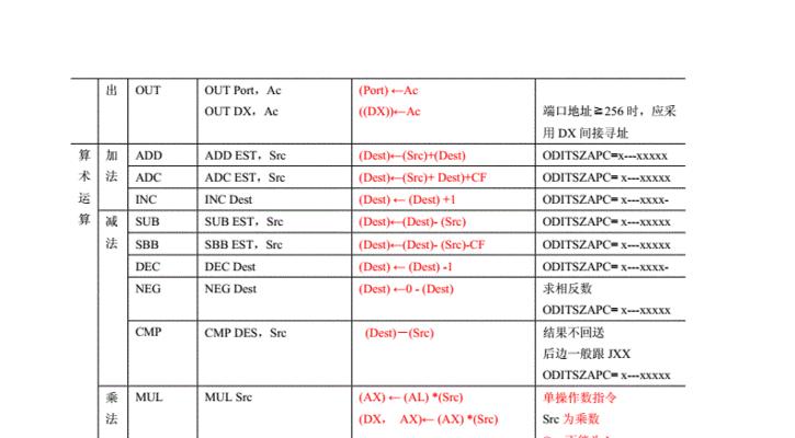 掌握DOS基本命令大全，轻松操作计算机（深入了解DOS命令的使用方法和技巧）