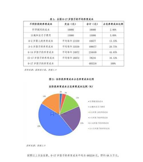 2024年中国全国平均收入调查（中国人均收入的变化趋势及影响因素解析）