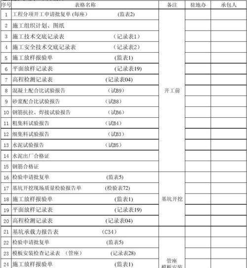 以Word文件目录表制作方法（简单实用的办公技巧）