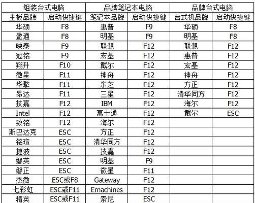 系统重装U盘启动的方法（轻松搞定电脑系统重装）