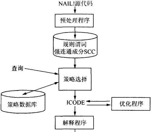 深入了解数据库系统的重要性（掌握数据库系统的基本概念和应用场景）