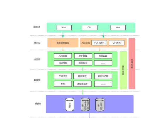 深入了解数据库系统的重要性（掌握数据库系统的基本概念和应用场景）