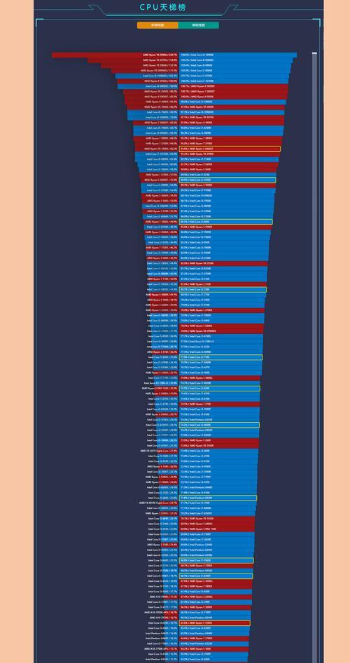 处理器性能排行榜