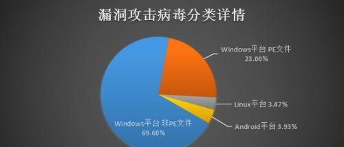 揭秘最强木马病毒清理软件的推荐（为您推荐一款杀毒界的霸主——卫士守护者）