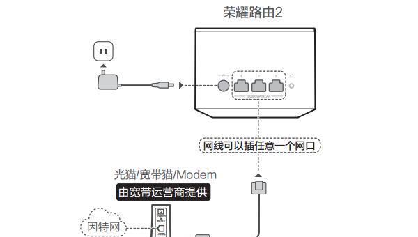 图解路由器连接方法（简单易懂的网络连接指南）