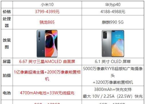 华为P40参数配置详细对比（P40与P40Pro、P40Pro+对比）