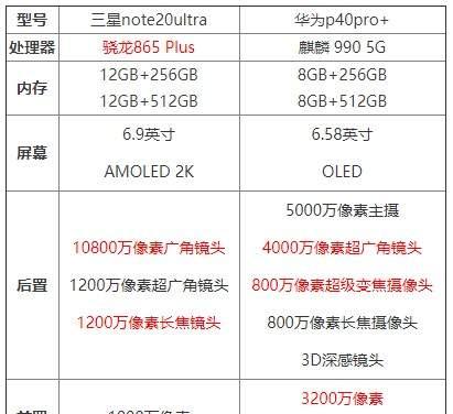 华为P40参数配置详细对比（P40与P40Pro、P40Pro+对比）