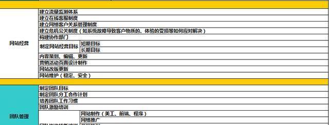 电商运营基础知识解析（揭秘电商运营的秘密）