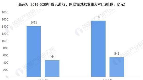 中国游戏行业前景分析（重点关注创新技术与海外市场的融合）