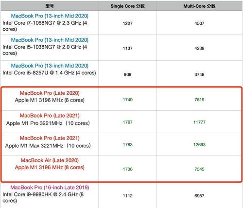 苹果笔记本型号配置全解析（了解苹果笔记本型号配置）