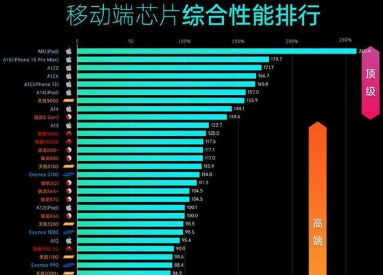 2024年笔记本电脑CPU性能排行榜及最新动向（探索未来笔记本电脑CPU性能的变革）