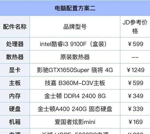 全面了解附笔记本电脑配置清单表（详解配置清单表的作用与使用技巧）