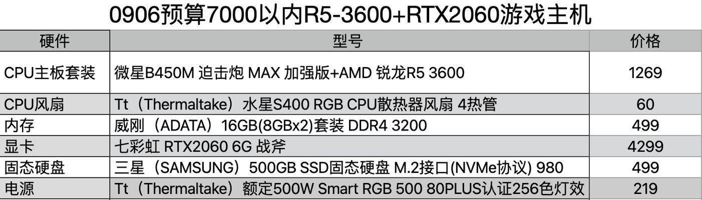 打造最佳台式电脑配置清单（探索最新科技）