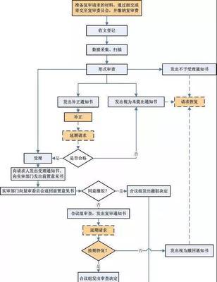 个人专利网上申请步骤详解（简单易懂的申请流程及注意事项）