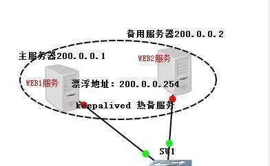 深入解析双机热备的三种模式（详解双机热备的主备）