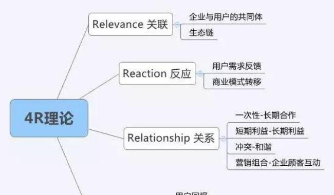 市场营销的概念与主要内容（市场营销的重要性与实施策略）