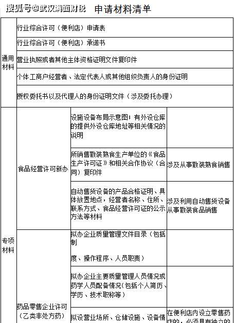 办理营业执照所需材料详解（办理营业执照的关键步骤和必备材料一览）