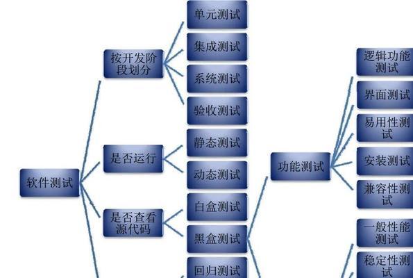 掌握代码的基础知识，开启编程之路（从零开始学习编程）