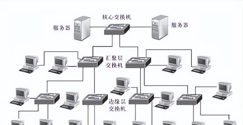 局域网常用的五种拓扑结构（探索局域网拓扑结构的优势与应用）