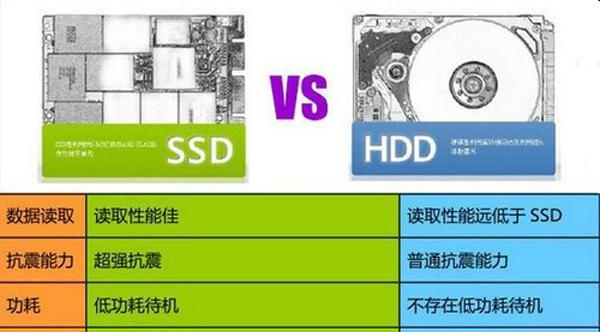 固态硬盘排名前十品牌推荐（以性能、可靠性、耐用性为标准）