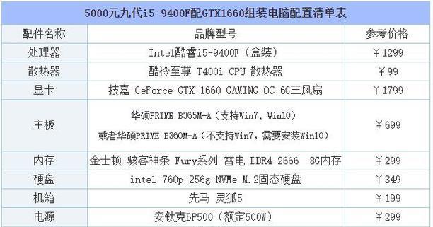 办公台式电脑配置清单及价格大揭秘（从高性能到经济实惠）