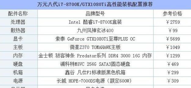 办公台式电脑配置清单及价格大揭秘（从高性能到经济实惠）