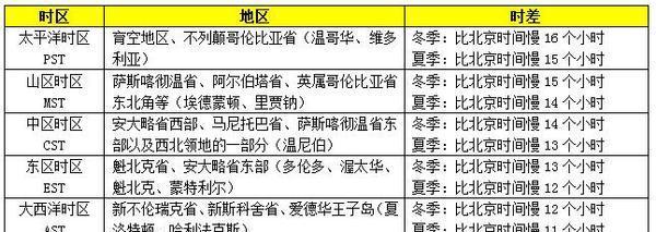 中美时差24小时对照表（揭秘中美时差24小时）